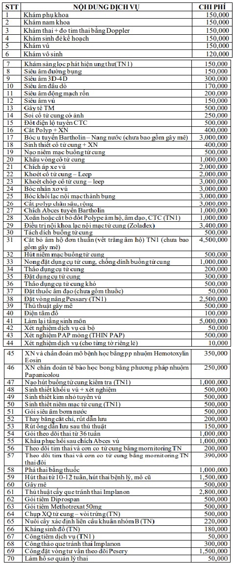 Bảng chi phí khám tự nguyện 1 tại BV Phụ sản Hà Nội