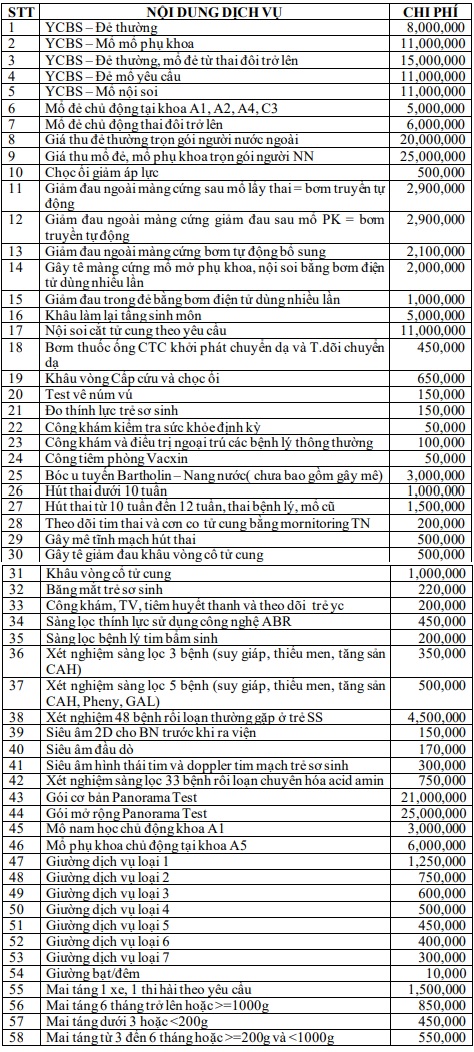 Bảng giá điều trị nội trú tại các khoa bệnh viện phụ sản Hà Nội